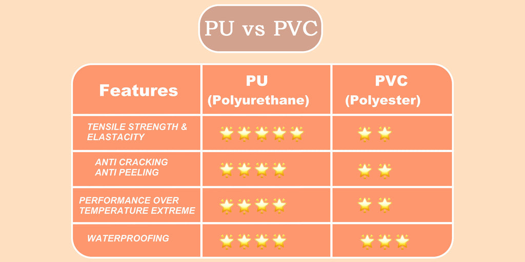 Pvc Pu Tips – WJ Etrade